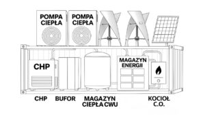 Schemat kontenera energetycznego z elektrownią wiatrową