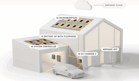Producent mikrofalowników zaprezentował kompletny system off-grid