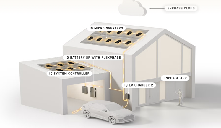 Producent mikrofalowników zaprezentował kompletny system off-grid
