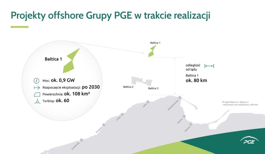 Morska farma wiatrowa Baltica 1 z decyzją środowiskową