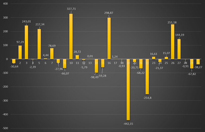 Ceny energii RCE w net-billingu w godzinie 12-13 w czerwcu 2025 r. Ceny energii RCE w net-billingu w godzinie 12-13 w czerwcu 2025 r.