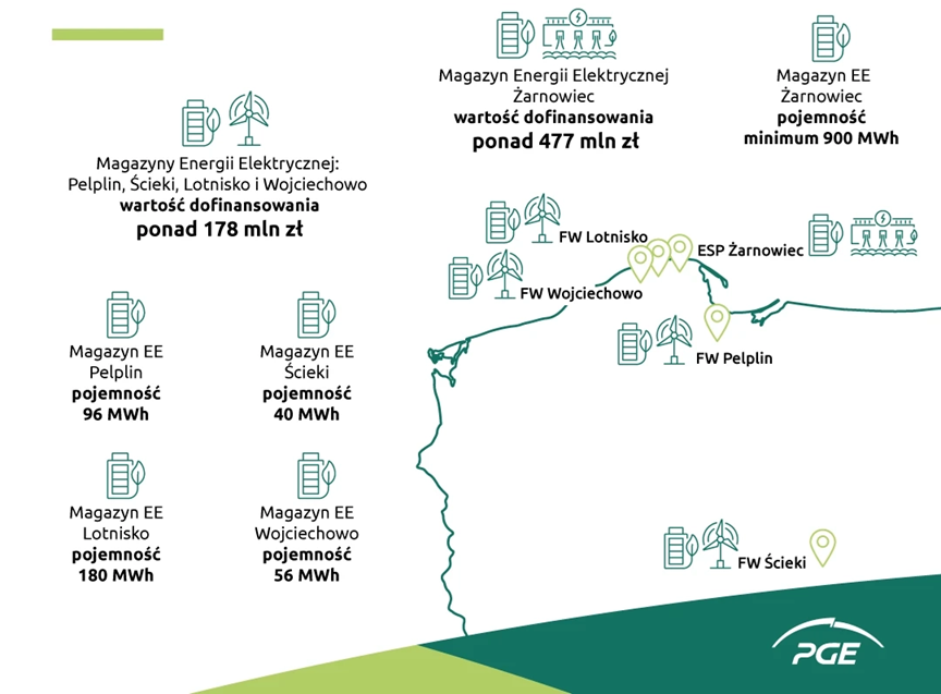 Lokalizacje magazynów energii PGE, które otrzymały dofinansowanie w konkursach NFOŚiGW.