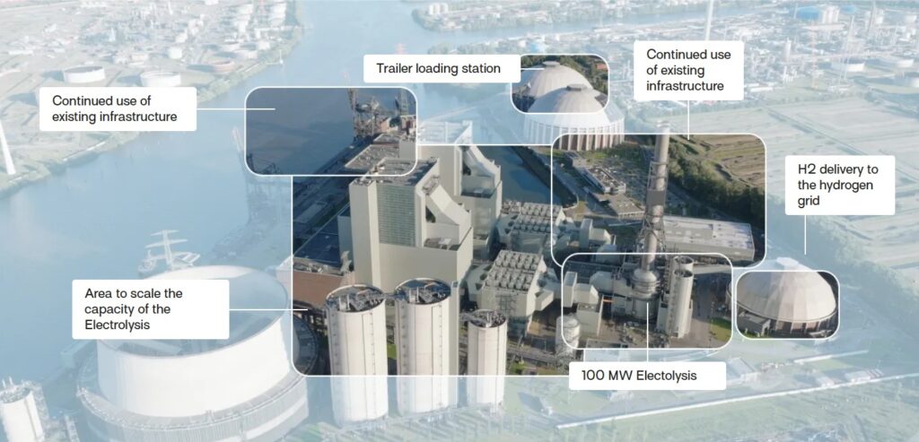 Projekt zagospodarowania terenu dawnej elektrowni Moorburg w Hamburgu