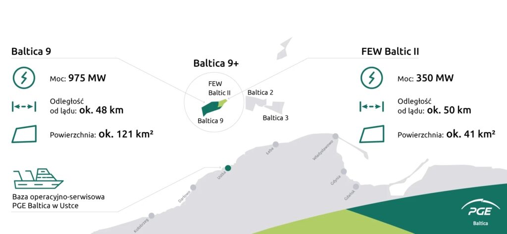 Morskie farmy wiatrowe Baltica 9 i F.E.W. Baltic II