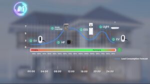 XHub analizuje produkcję z PV, poziom naładowania baterii, bieżące zużycie energii oraz warunki zewnętrzne