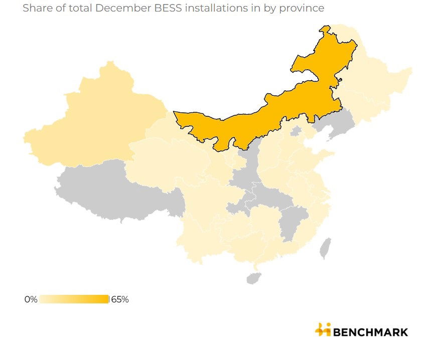 Udział poszczególnych regionów w całkowitych przyrostach pojemności magazynowej w Chinach w grudniu 2025 r. Kolor pomarańczowy: Mongolia Wewnętrzna. Źródło: Benchmark Udział poszczególnych regionów w całkowitych przyrostach pojemności magazynowej w Chinach w grudniu 2025 r. Kolor pomarańczowy: Mongolia Wewnętrzna. Źródło: Benchmark