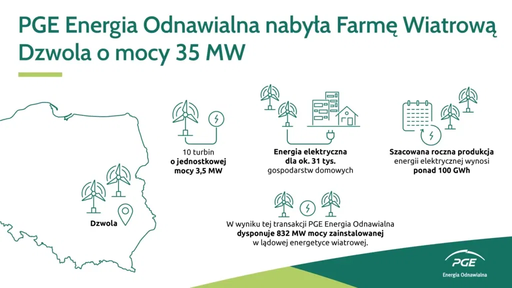 fot. PGE Energia Odnawialna