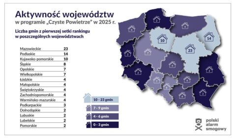 Mazowsze liderem walki o Czyste Powietrze. 23 gminy w krajowej czoł&oacute;wce