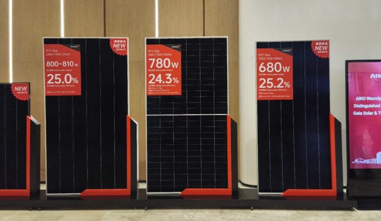 Aiko potwierdza pozycję lidera w rozwoju technologii PV. Kolejny moduł o sprawności 25 proc.