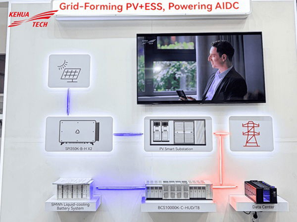 Magazyny energii Kehua