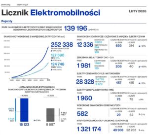 Licznik Elektromobilności
