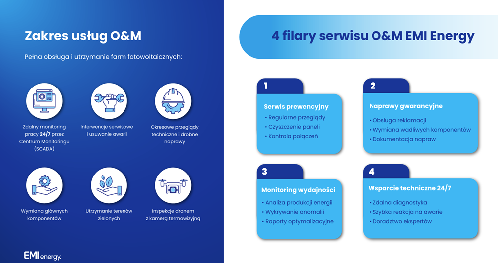Zakres usług EMI Energy Zakres usług EMI Energy