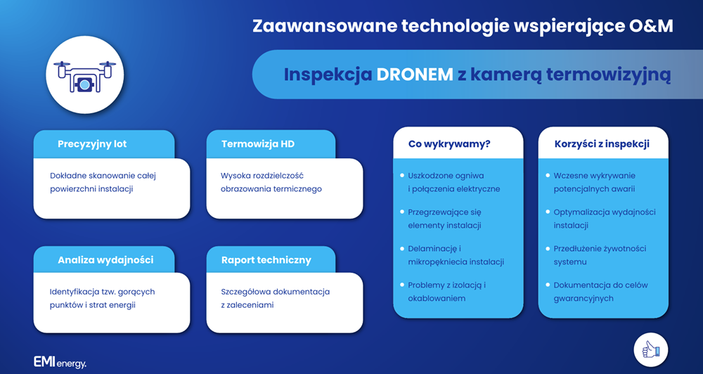 Zakres usług EMI Energy Zakres usług EMI Energy