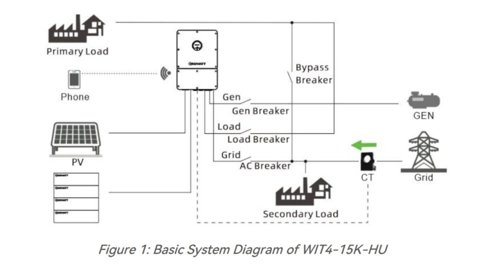 Schemat WIT4-15K-HU