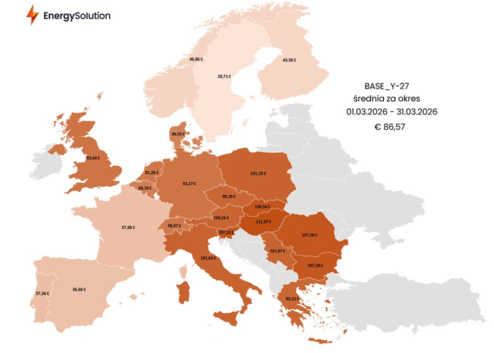 Średnia cena BASE Y-27 w marcu 2026 r. Źródło: Energy Solution