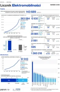 Licznik Elektromobilności