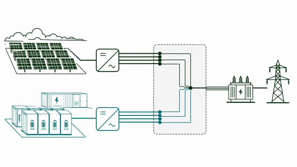 Schemat przepływu energii - farma PV ładuje BESS w godzinach wyłączeń, magazyn oddaje energię do sieci wieczorem przy wyższych cenach
