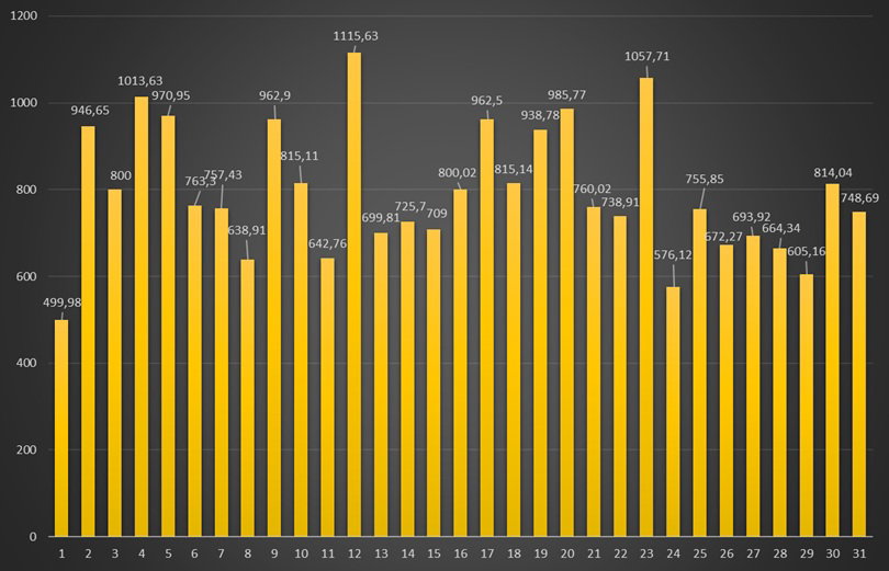 Ceny energii RCE w net-billingu o godzinie 19:00 w marcu 2026 r. Dane w zł/MWh. Opracowanie: Gramwzielone.pl (C)
