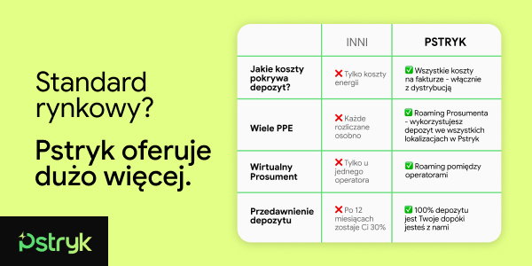 Oferta Prosument Pstryk