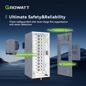 Rozwiązanie oparte na Growatt WIT 29.9–50K-XHU oraz szafie bateryjnej AXE 60.0H-1HT-S1