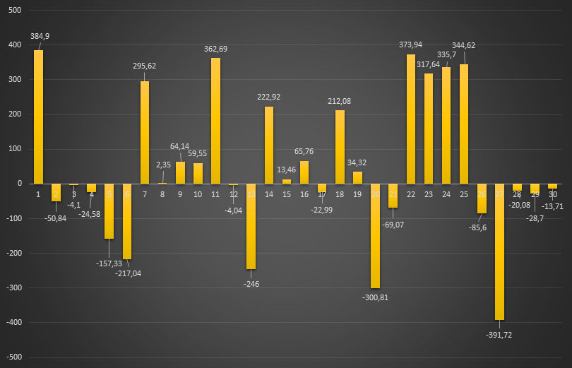 Ceny energii RCE w net-billingu o godzinie 12:00 w kwietniu 2025 r. Dane w zł/MWh. Opracowanie: Gramwzielone.pl (C)