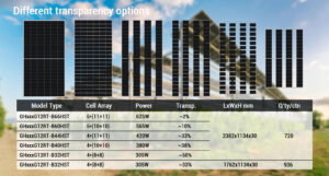 parametry modułów serii Greenhouse G12RT