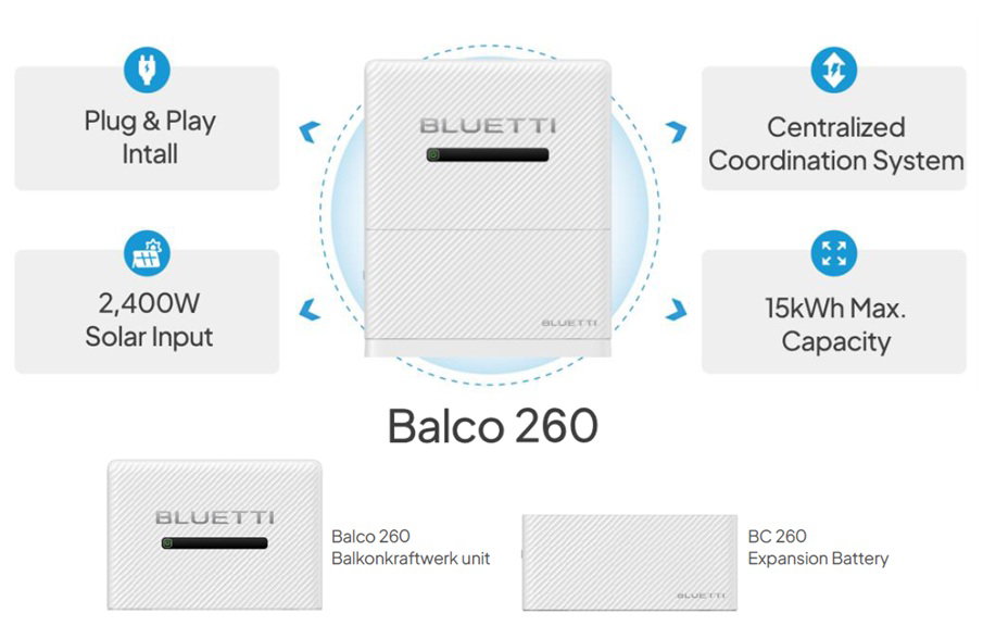 Schemat funkcjonalności magazynu energii Bluetti Balco 260 Schemat funkcjonalności magazynu energii Bluetti Balco 260