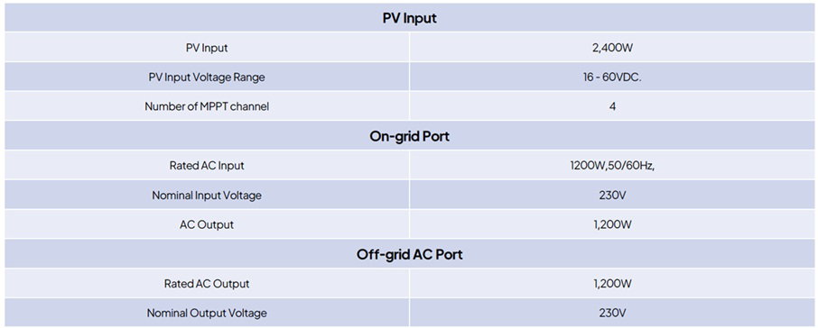 Specyfikacja magazynu energii Bluetti 260 Specyfikacja magazynu energii Bluetti 260