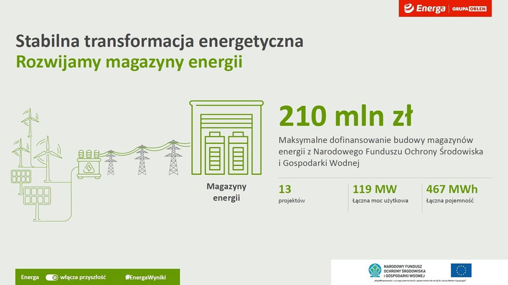 Infografika dotycząca inwestycji w magazyny energii spółki Energa Infografika dotycząca inwestycji w magazyny energii spółki Energa