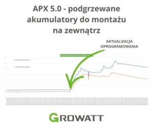 APX 5.0 - podgrzewane akumulatory do montażu na zewnątrz APX 5.0 - podgrzewane akumulatory do montażu na zewnątrz
