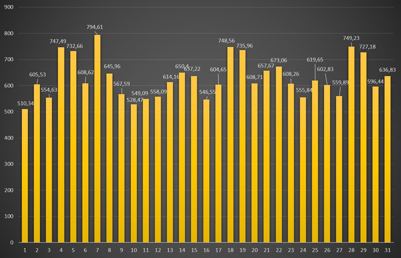 Ceny energii RCE w net-billingu o godzinie 19:00 w maju 2026 r. Ceny energii RCE w net-billingu o godzinie 19:00 w maju 2026 r. Dane w zł/MWh. Opracowanie: Gramwzielone.pl (C)