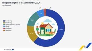 zużycie energii w 2024