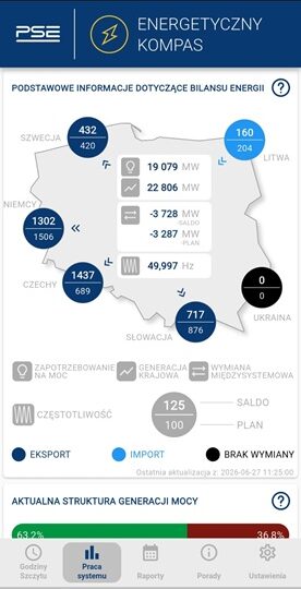 Eksport i import energii w sobotę o godzinie 11:25. 