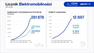 Licznik Elektromobilności