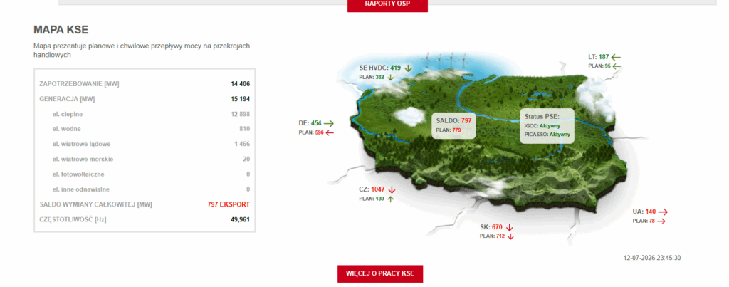 Moc zapewniona przez Baltic Power na stronach operatora, Źródło. PSE/Gramwzielone.pl