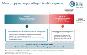 Grafika - Różne grupy wymagają różnych ścieżek wsparcia Grafika - Różne grupy wymagają różnych ścieżek wsparcia