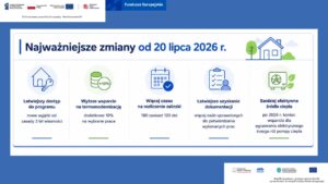 Zmiany w programie Czyste Powietrze Zmiany w programie Czyste Powietrze