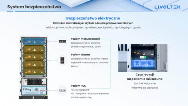 Bezpieczeństwo elektryczne magazynów energii Bezpieczeństwo elektryczne magazynów energii