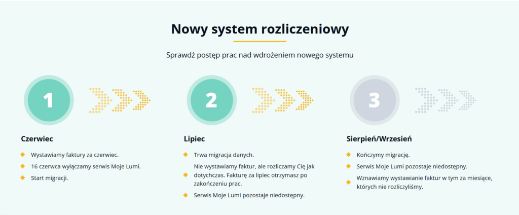 Komunikat na stronie Lumi o zmianie systemu rozliczeń