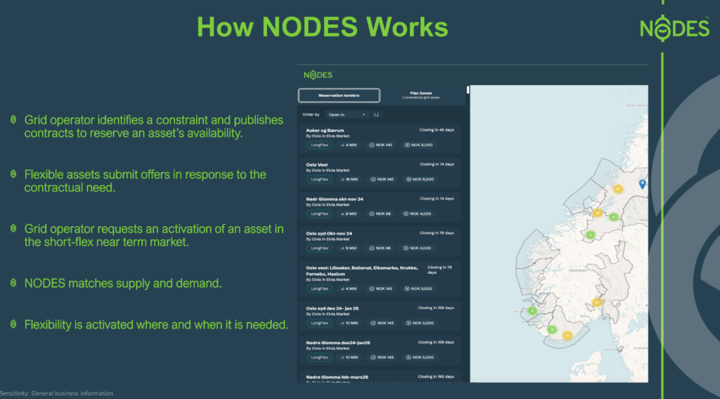 Jak działa Nodes? Źródło: Nodes/TGE