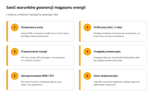 Sześć gwarancji magazynu energii Sześć gwarancji magazynu energii