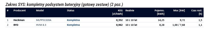 Ranking magazynów energii