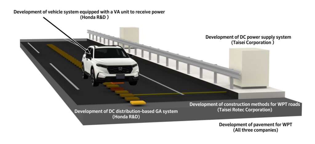 Honda R&D wspólnie z Taisei Corporation i Taisei Rotec rozwija system bezprzewodowego zasilania pojazdów elektrycznych podczas jazdy. Fot. Honda 