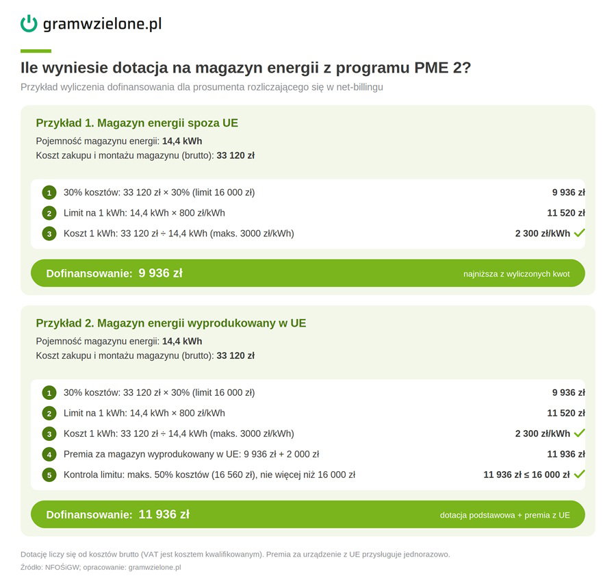 Kalkulacja dofinansowania w programie Przydomowe Magazyny Energii cz. 2 Kalkulacja dofinansowania w programie Przydomowe Magazyny Energii cz. 2