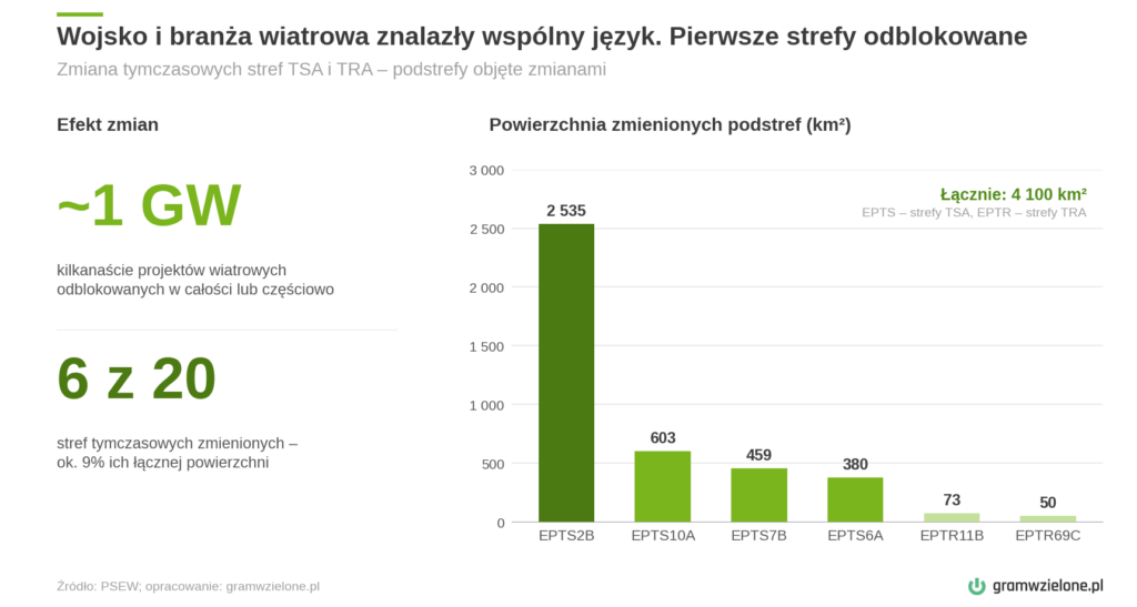 Strefy TSA. Źródło danych: PSEW, opracowanie: Gramwzielone.pl (C)