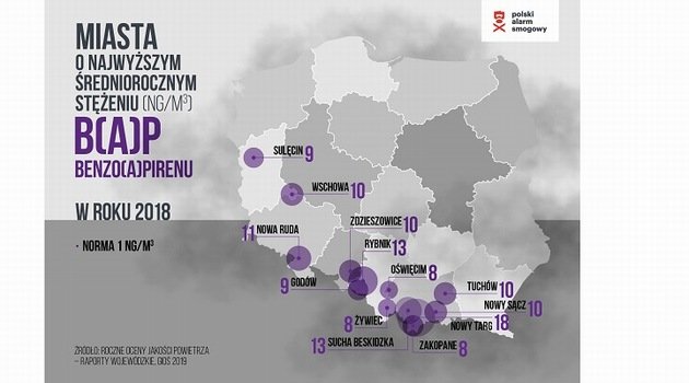 Ranking polskich miast z najbardziej zanieczyszczonym powietrzem
