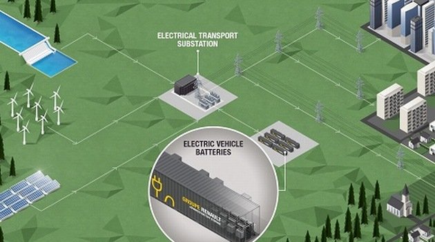 Renault postawi bateryjne magazyny energii