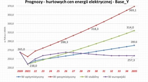 Szkolenia nt. opłacalności inwestycji w fotowoltaikę