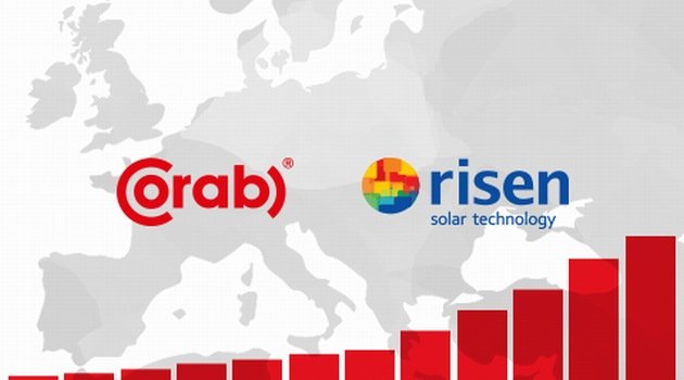 Corab największym dystrybutorem modułów Risen w Europie