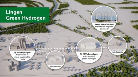 BP i Orsted wyprodukują wodór przy pomocy elektrowni wiatrowych